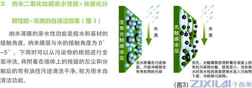 洗衣機(jī)自清潔功能怎么用法